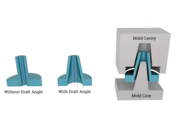 Das Design und die bedeutende Rolle des „Musterentwurfs“ in Druckguss